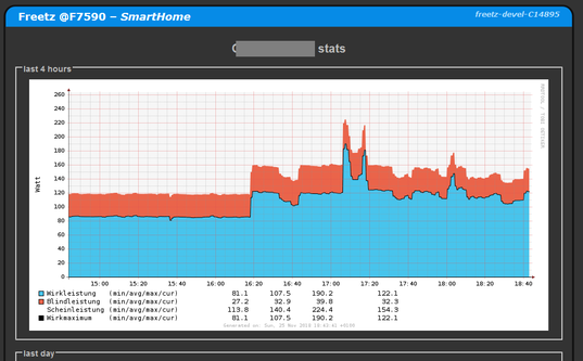RRDstats SmartHome