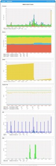 RRDstats screenshot