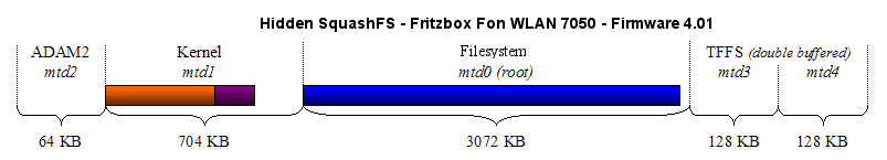 Flash Hidden Squashfs